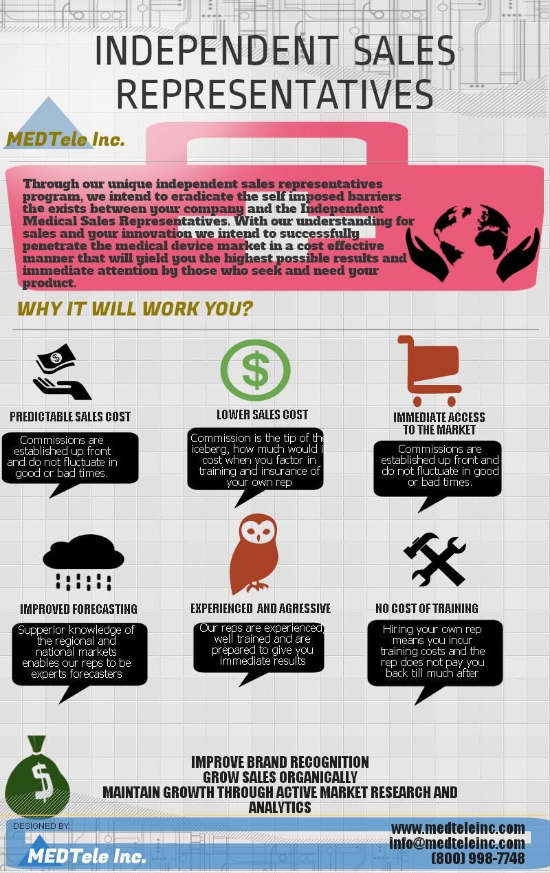 find independent sales reps on 12 medical device manufacturers representative ideas medical sales medical medical device