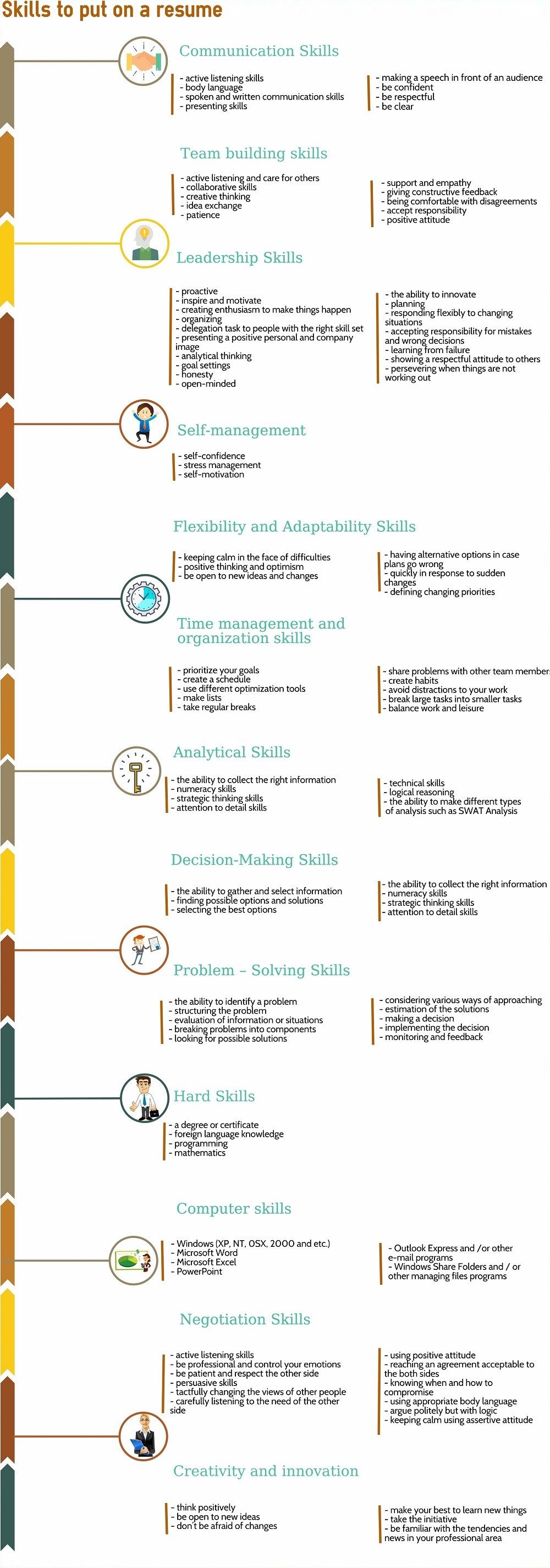skills to put on a resume infographic resume skills list resume skills professional resume examples things to put on a resume on skills to put on a resume infographic resume skills list resume skills professional resume examples