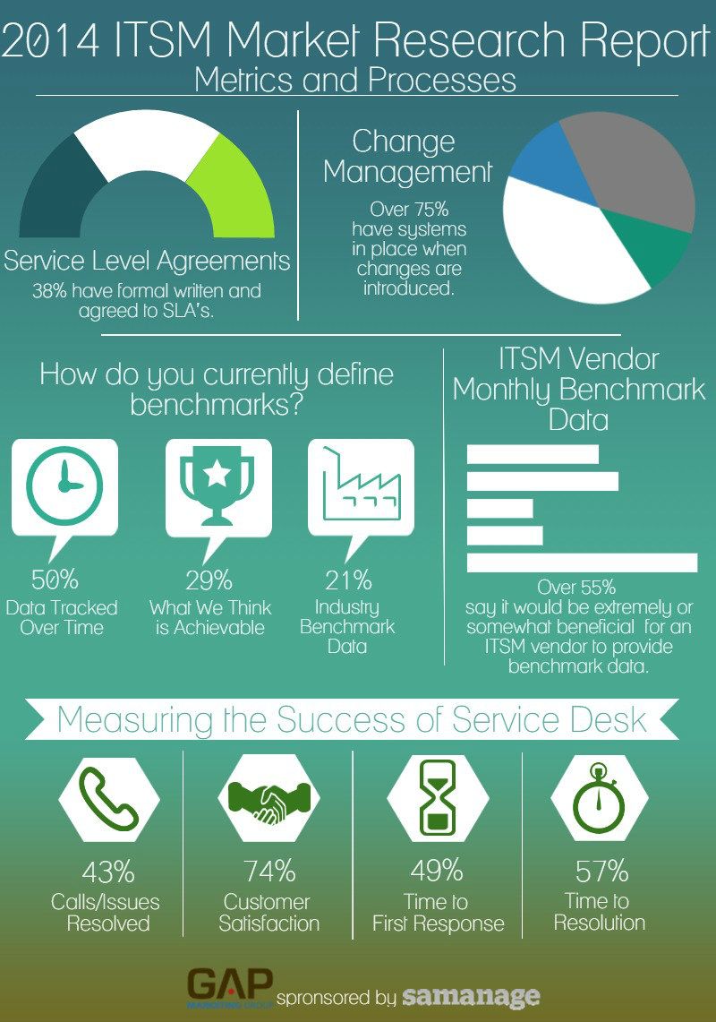 solarwinds help desk on metrics and process from the it service desk change management project management professional service level agreement
