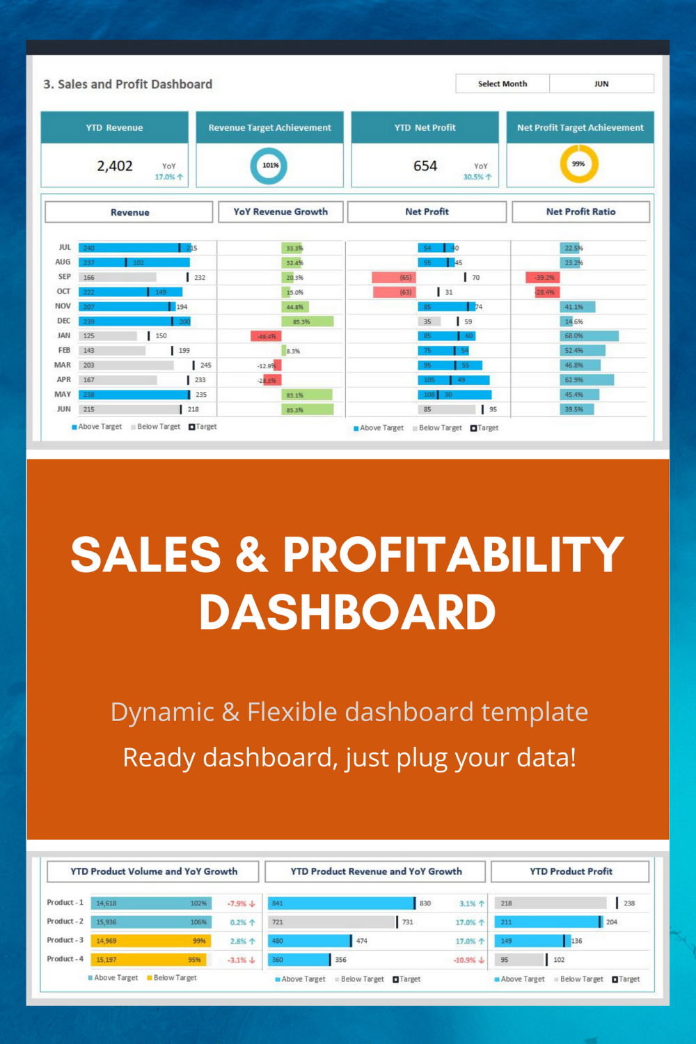 excel infographic dashboard template on sales profitability dashboard template in 2021 dashboard template excel dashboard templates data dashboard