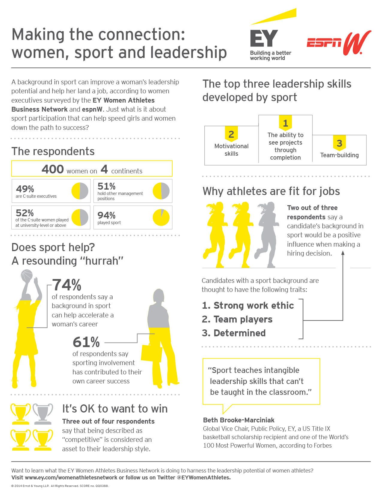 online sports management masters on world economic forum on twitter sport management career women in leadership leadership