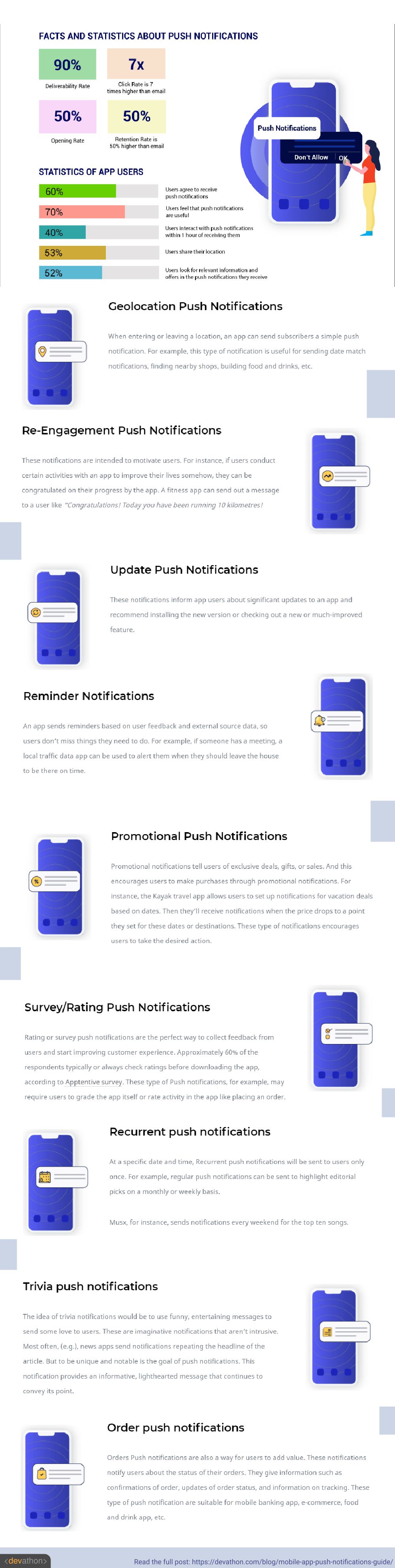 mobile app push notifications guide for startup founders product managers infographic management infographic mobile app start up product management companies on mobile app push notifications guide for startup founders product managers infographic management infographic mobile app start up