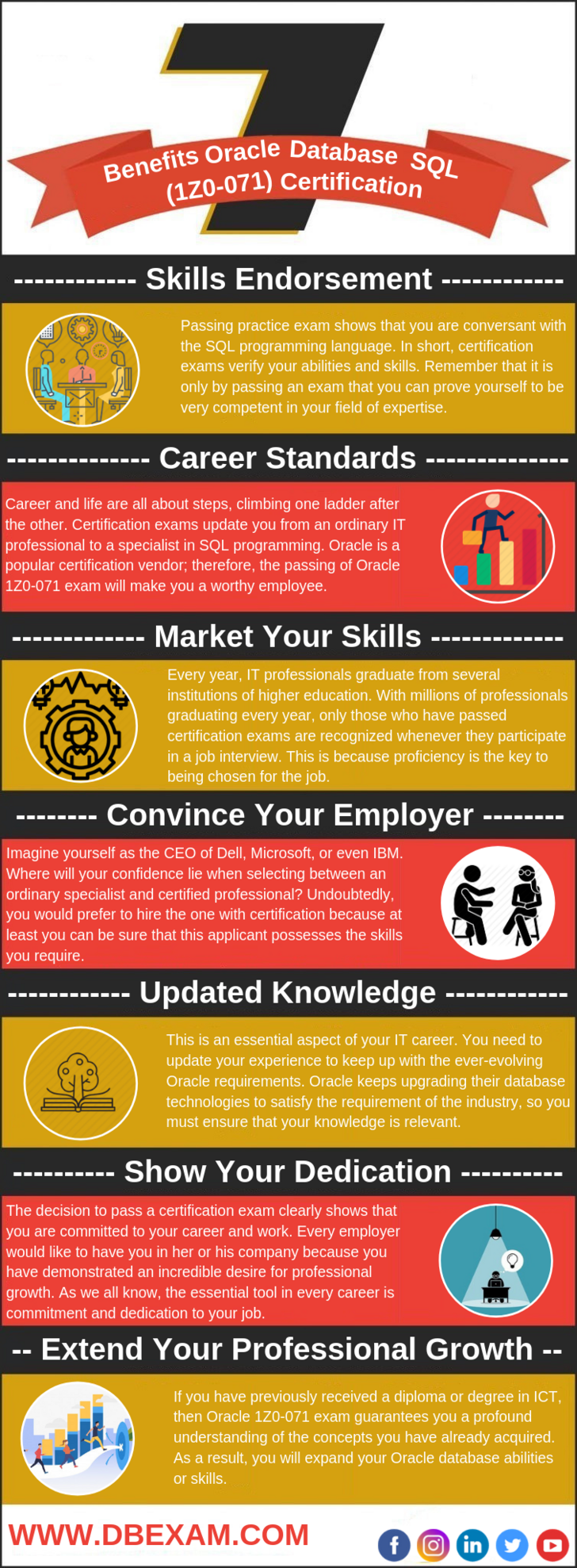 top 10 certifications for it professionals on pin by oracle study on oracle certification exam oracle database job satisfaction