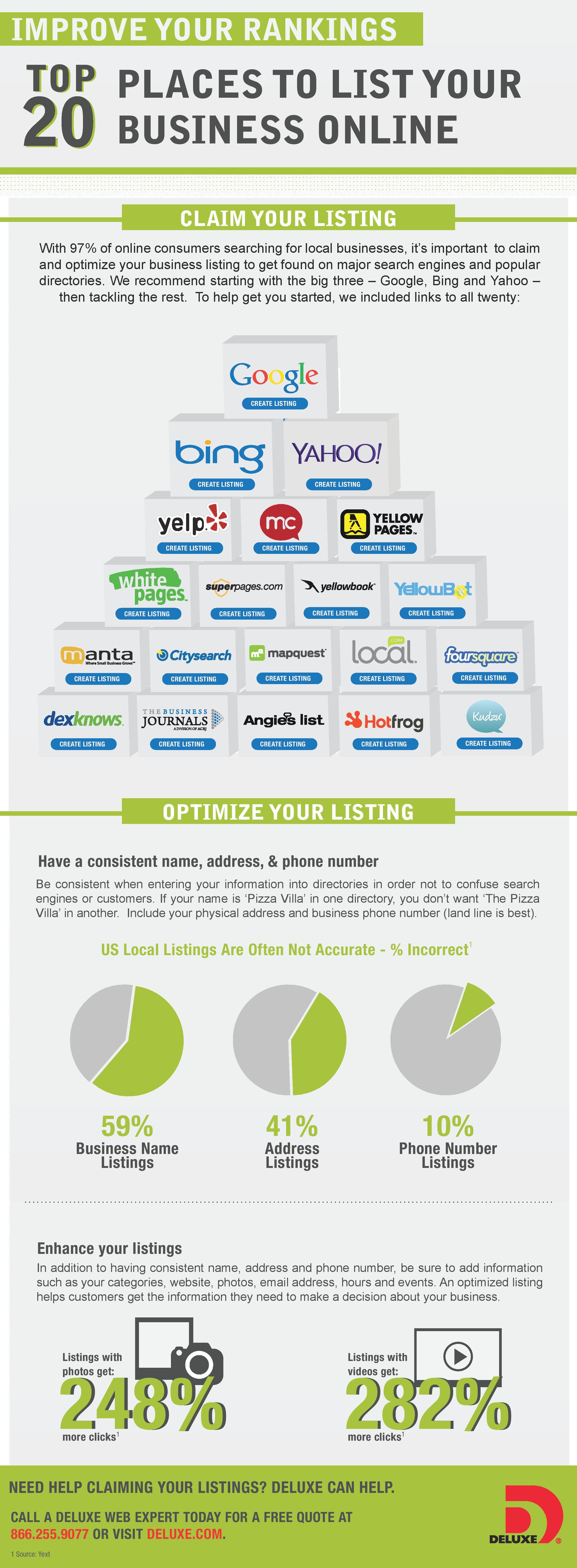 top 20 places to list your business online by deluxe yea the check company small business marketing online infographic online business business owner listing on top 20 places to list your business online by deluxe yea the check company small business marketing online infographic online business
