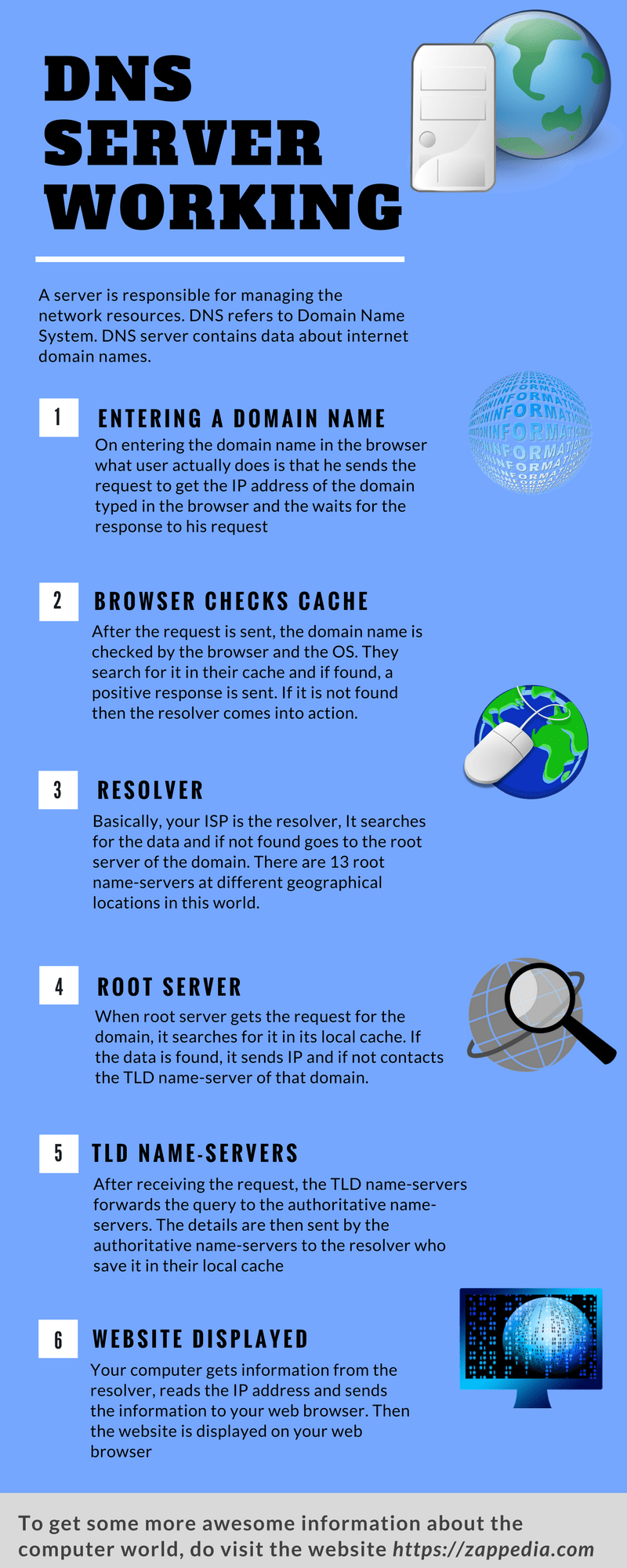 all you need to know about working of dns server infographic dns server infographic network engineer jobs near me on all you need to know about working of dns server infographic dns server infographic