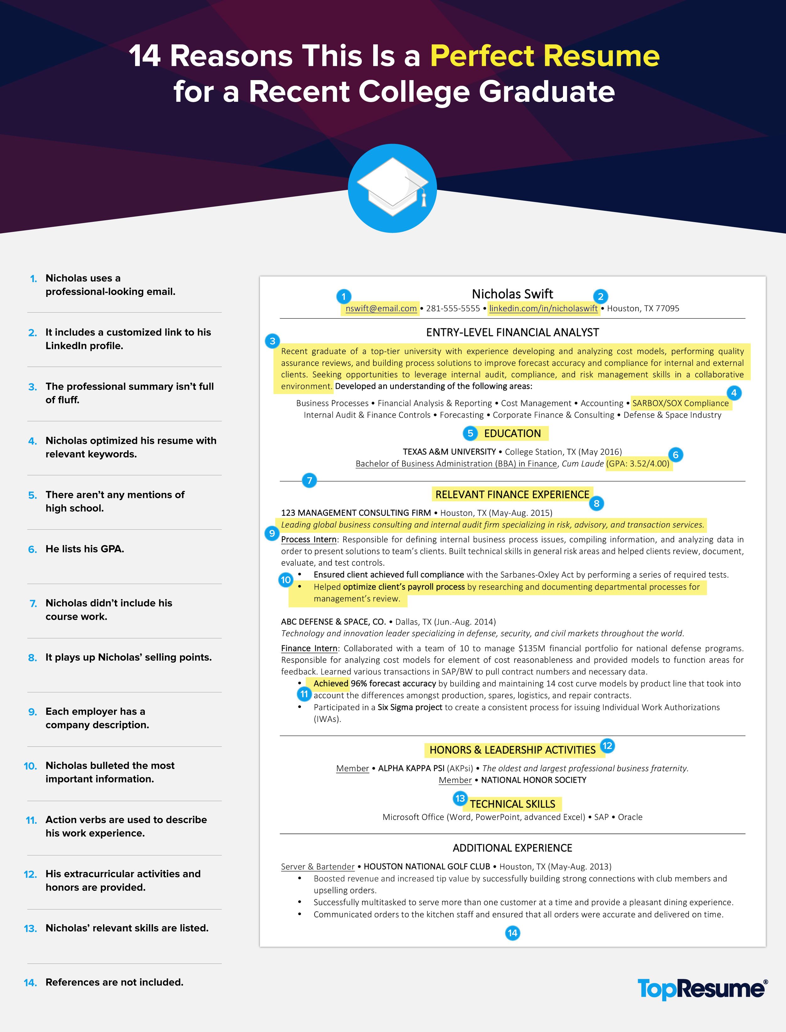 14 reasons this is a perfect recent college graduate resume college resume college resume template resume examples available jobs for college graduates on 14 reasons this is a perfect recent college graduate resume college resume college resume template resume examples