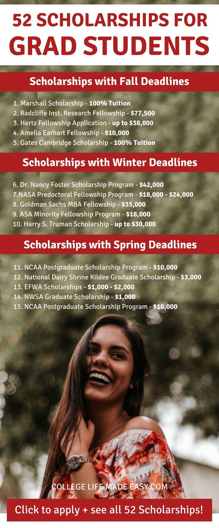 grants for graduate students on 49 scholarships for graduate students get your next degree for as little as free scholarships for graduate students student scholarships scholarships for college