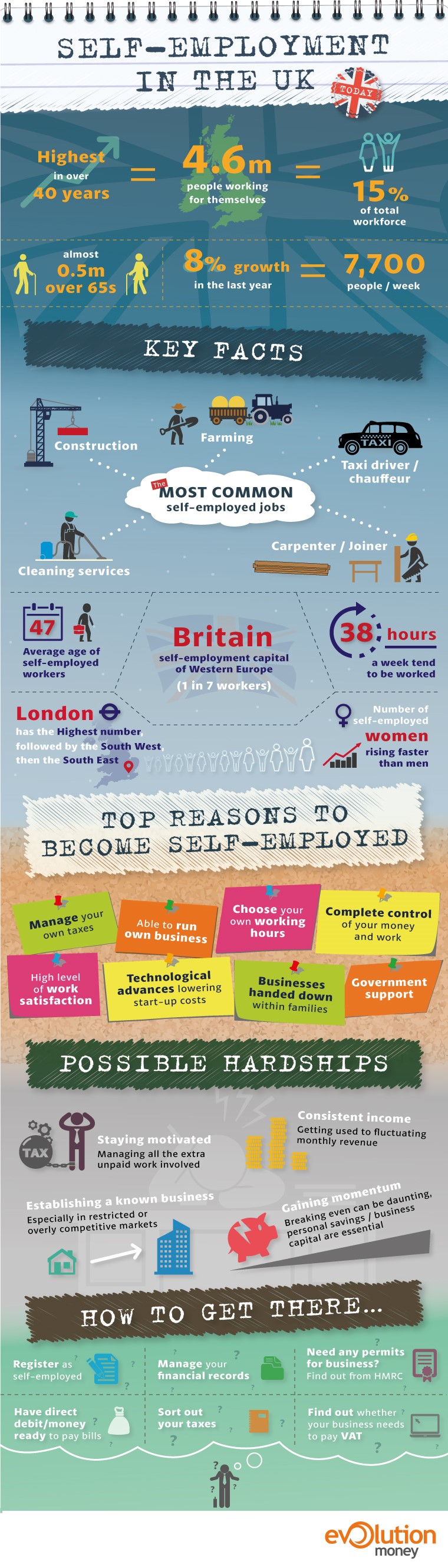 self employment in the uk self employed jobs self employment infographic quickbooks self employed pricing on self employment in the uk self employed jobs self employment infographic