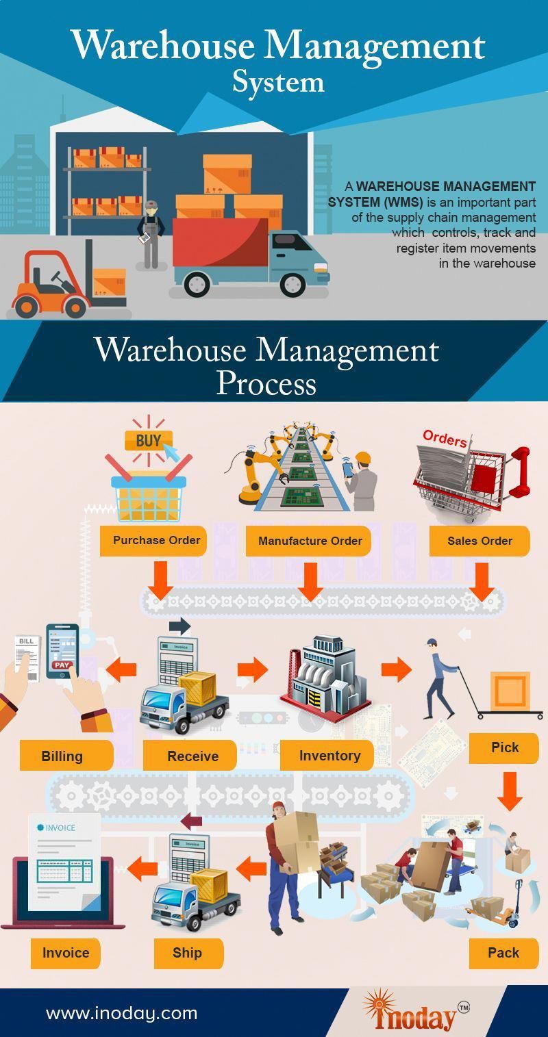 warehouse associate jobs on business management associate degree jobs onlinebusinessdegree à à à à à à à à à à à à à à à à à à à à à