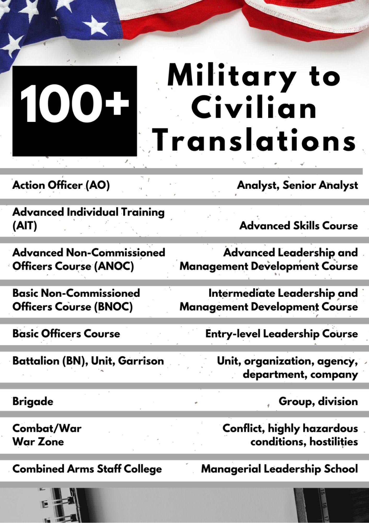 civilian jobs in the military on military to civilian translations leadership courses management development logistics management