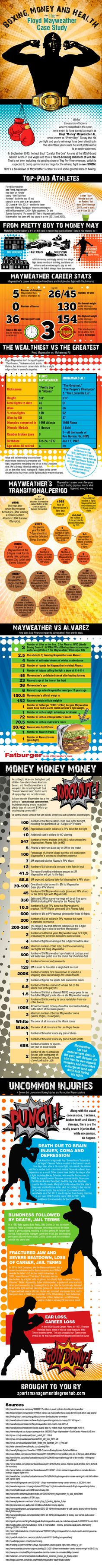 sports management degree on boxing money and health the floyd mayweather case study infographic floyd mayweather fashion infographic