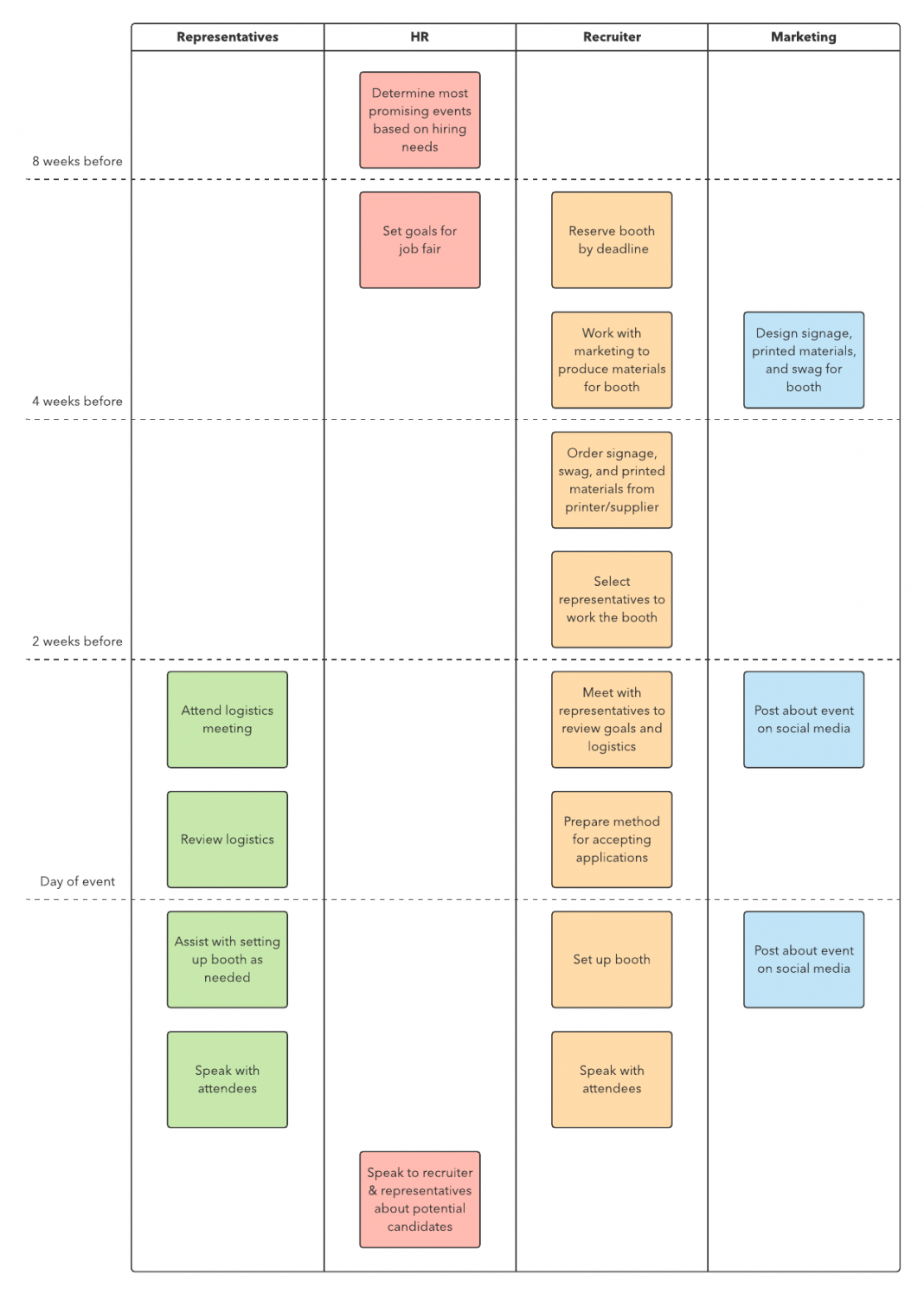 38 clever recruitment workflow diagram design bacamajalah workflow diagram diagram design recruitment beyond bullet points on 38 clever recruitment workflow diagram design bacamajalah workflow diagram diagram design recruitment