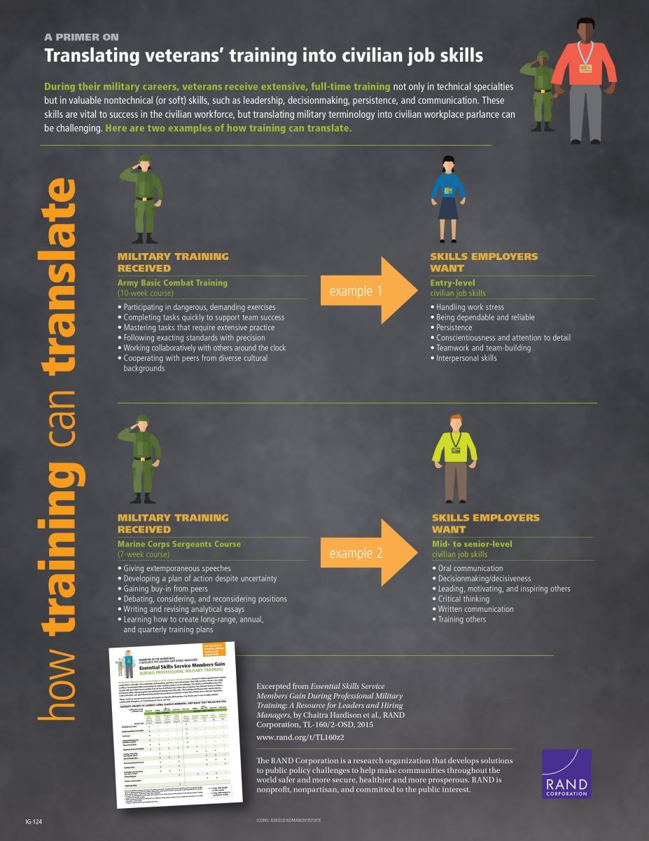 civilian jobs in the military on translating veterans training into civilian job skills military training military transition skills