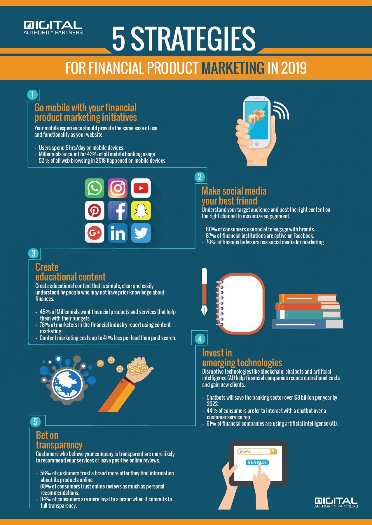 financial product marketing infographic marketing konzept infografik marketing product management companies on financial product marketing infographic marketing konzept infografik marketing