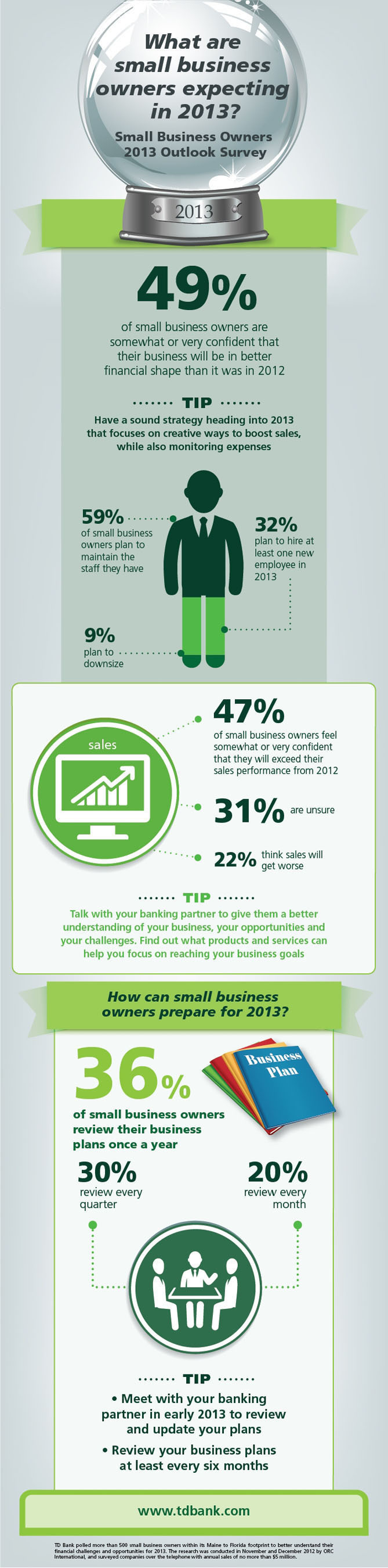 17 small business management ideas business management small business management infographic healthcare for small business owners on 17 small business management ideas business management small business management infographic