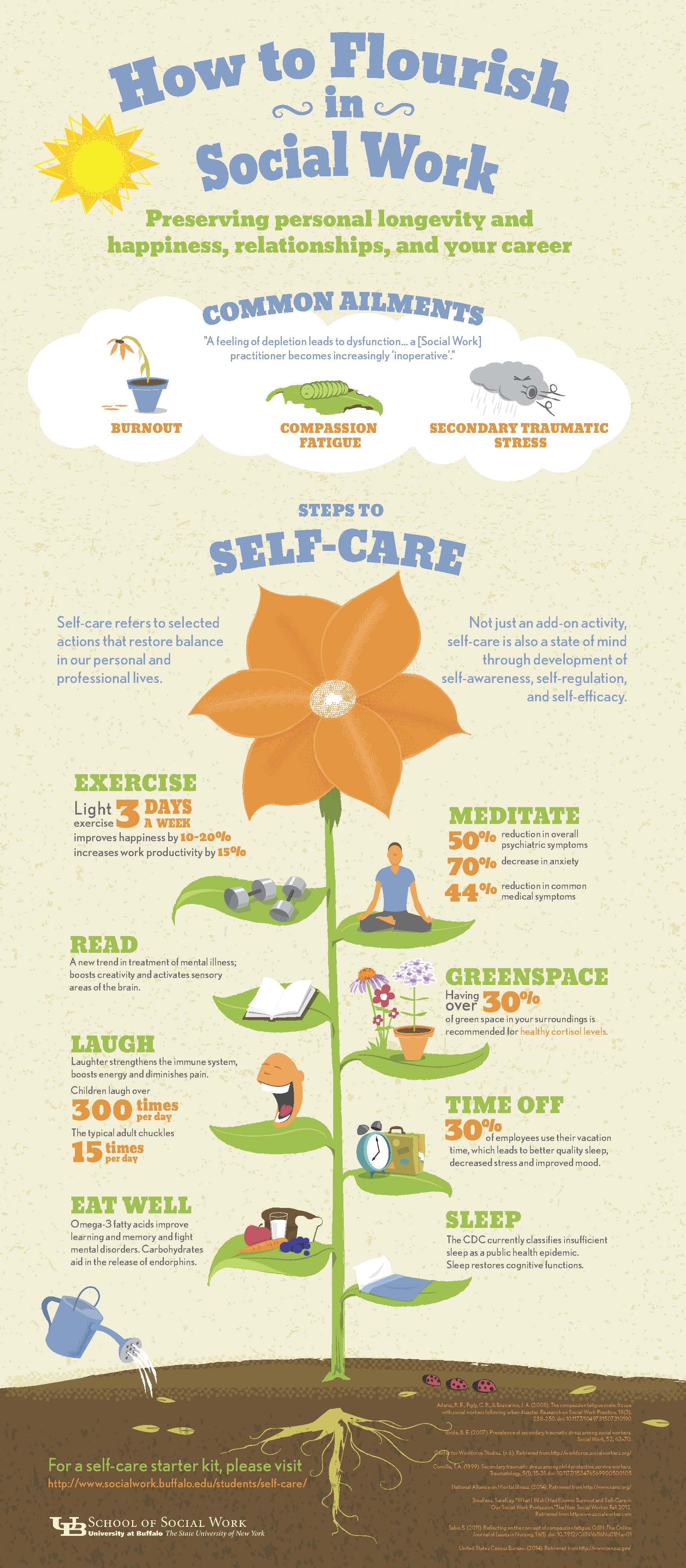 social worker education on how to flourish in social work happy social work month socialworker nasa socialwork lcsw social work social work practice work infographic