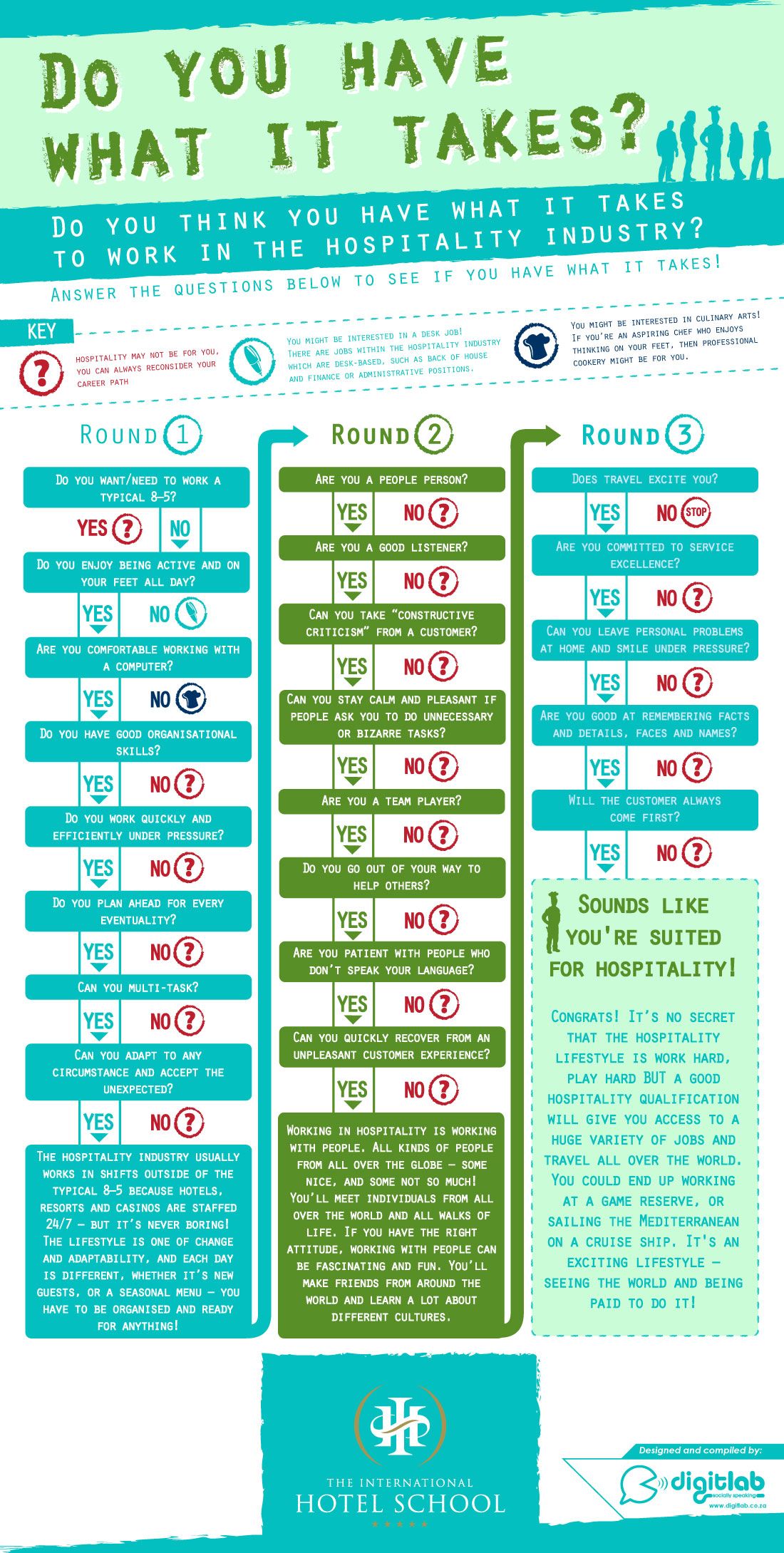 careers restaurant management on pin by digitlab on horeca info hospitality industry hospitality management hotel industry
