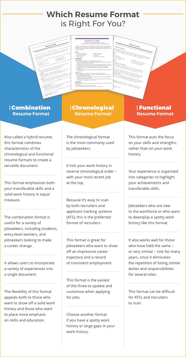 you are smart and accomplished but does your resume convey that browse thousands of recruiter resumes samples to see wha resume format resume resume examples chronological and functional resume examples on you are smart and accomplished but does your resume convey that browse thousands of recruiter resumes samples to see wha resume format resume resume examples