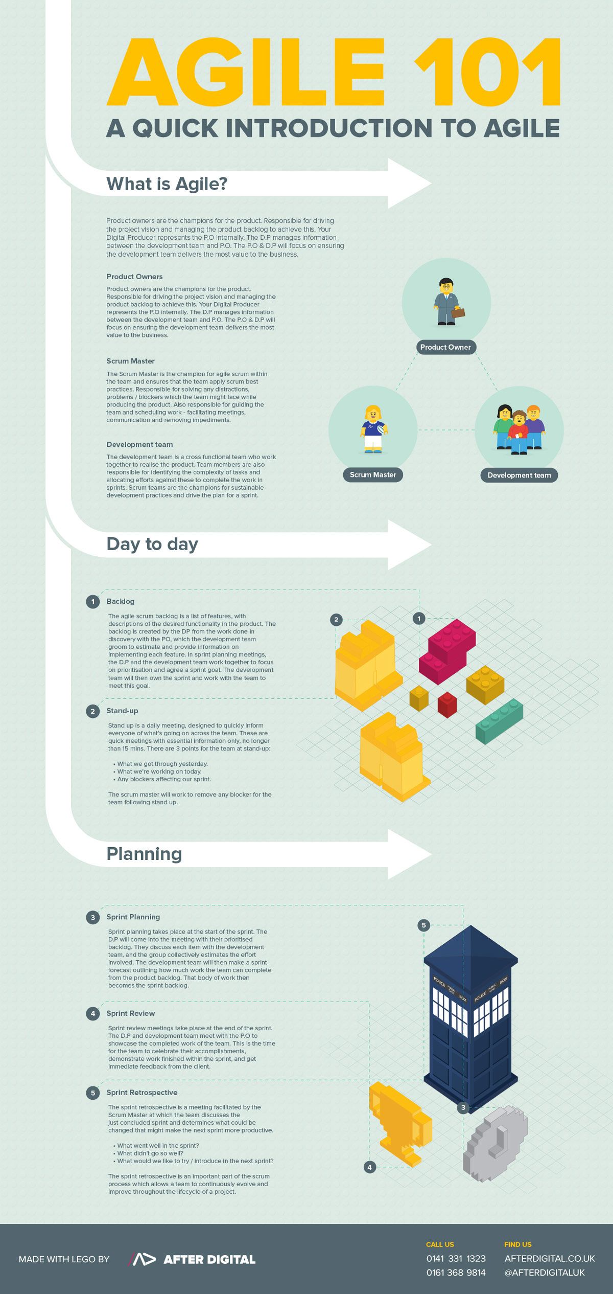 agile software development on agile 101 read more about agile methodology on tipsographic com project management tech tips de agile software development agile scrum project management