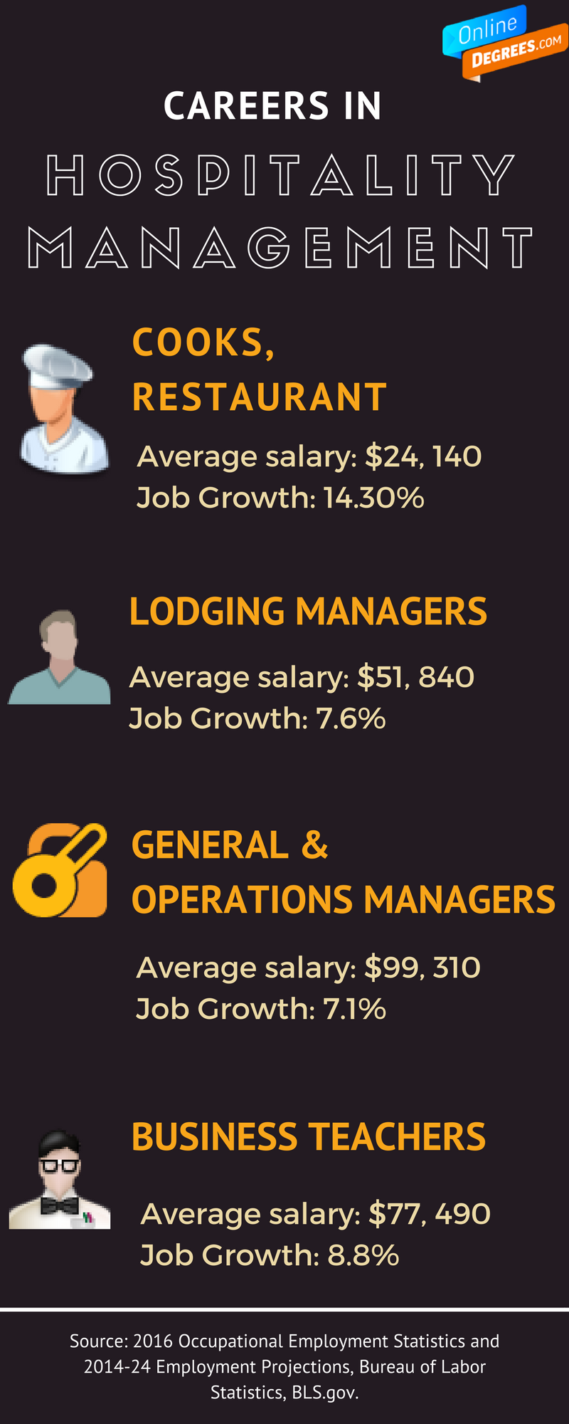 careers restaurant management on those with an interest in tourism travel entertainment and restaurants may want to consider a degree hospitality management management degree degree program