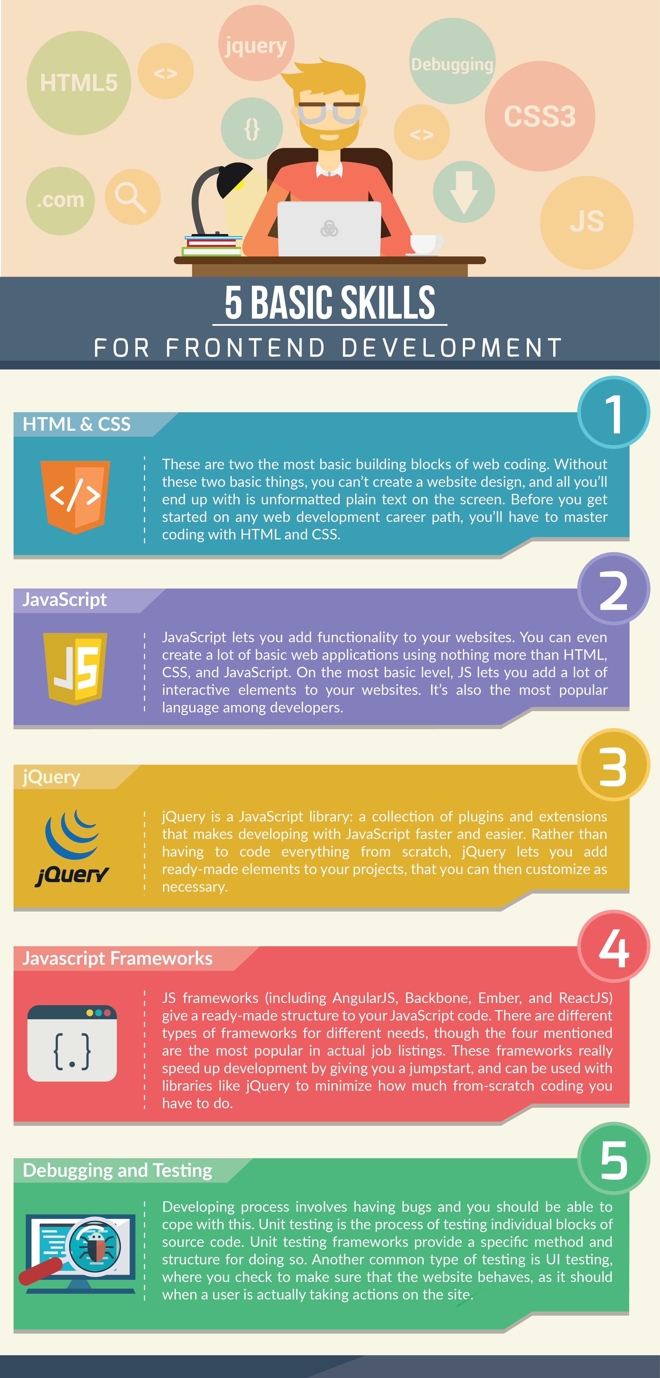 web development courses on what do you need to know to become a frontend developer frontenddeveloper developersk frontend developer web development programming web development design