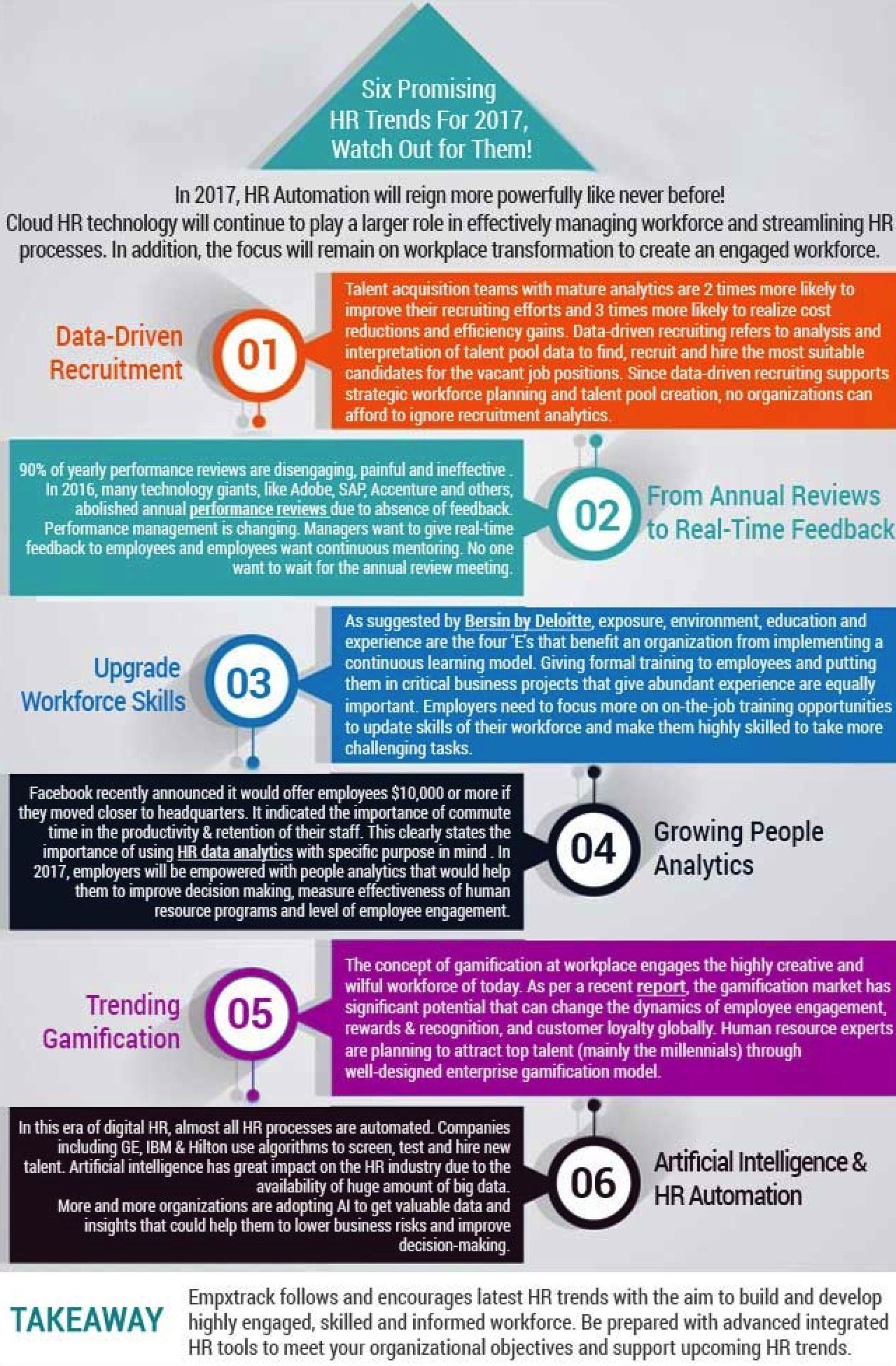 online human resource on 2017 hr trends human resources gamification computer basics