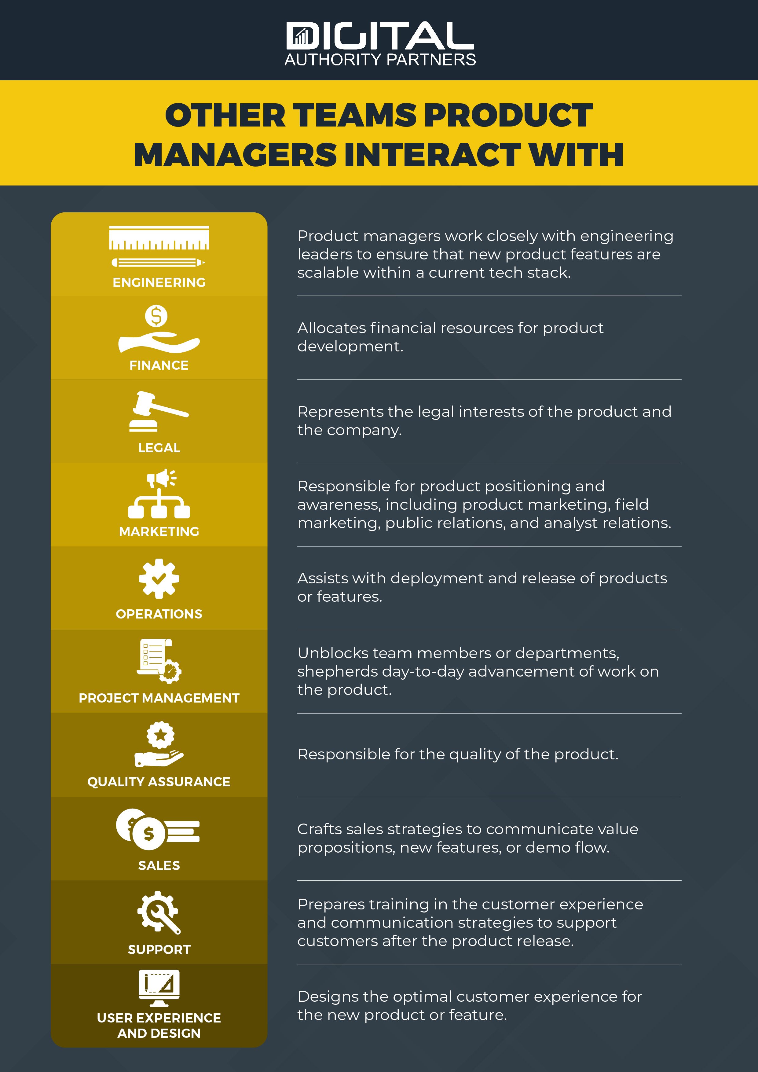 15 product manager infographics ideas management infographic knowledge product management companies on 15 product manager infographics ideas management infographic knowledge