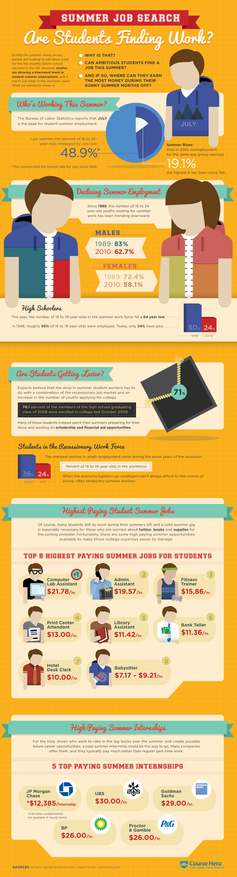 infographic the summer job search blog summer jobs for students summer jobs educational infographic available jobs for college graduates on infographic the summer job search blog summer jobs for students summer jobs educational infographic