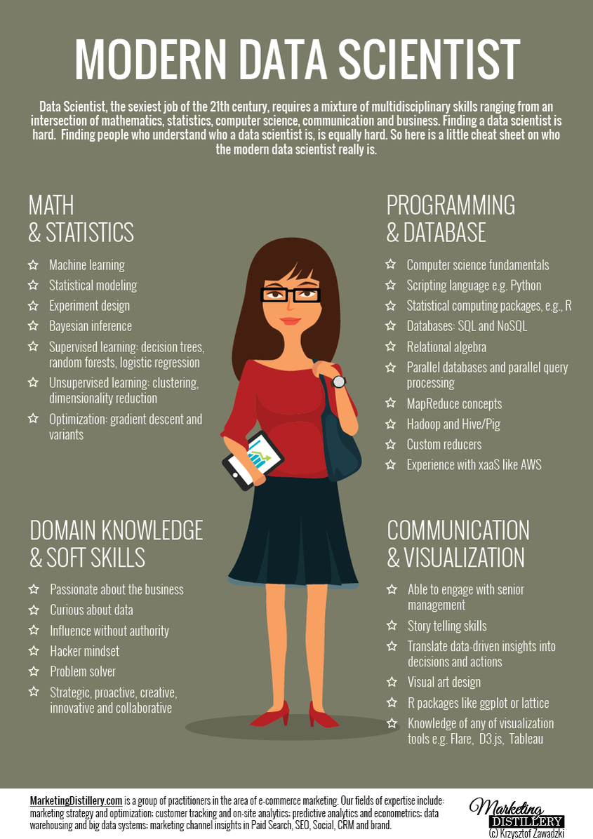 how to become a data analyst on tweets about sxswedu hashtag on twitter data science learning data science data scientist