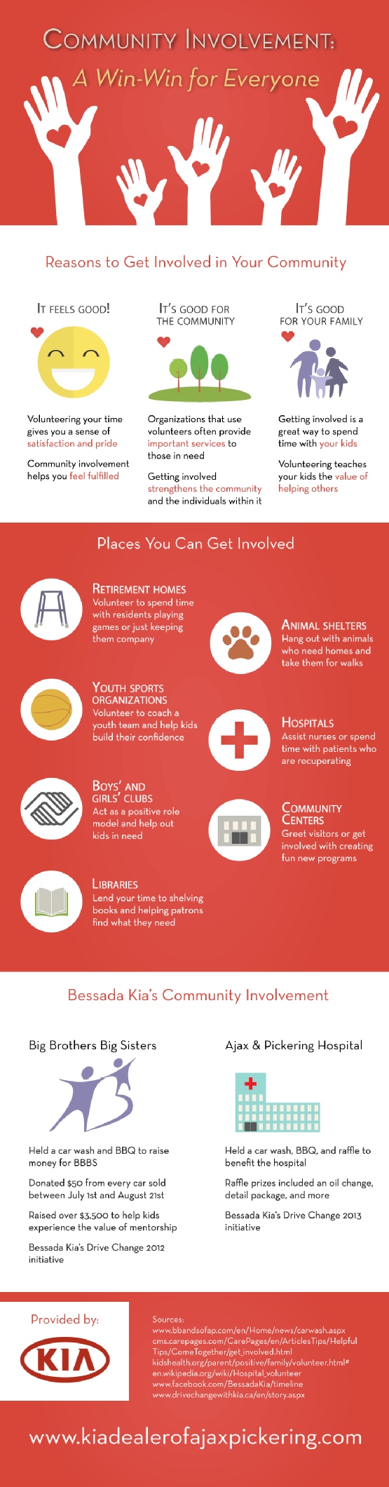 community service programs on getting involved in your community benefits both you and local organizations volunteering give community involvement community service community service ideas