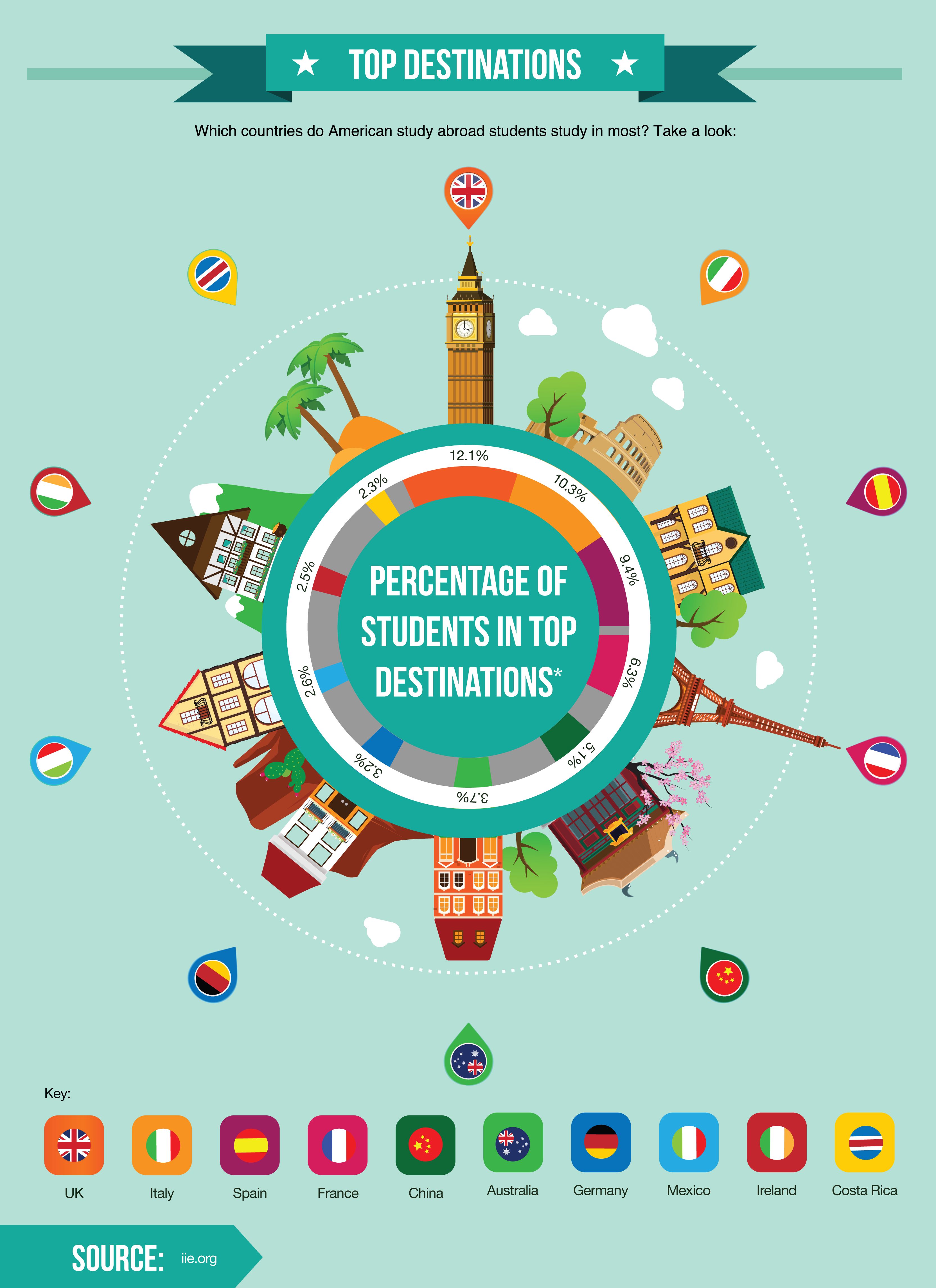 abroad study programs on pin on darsgah islamic school system