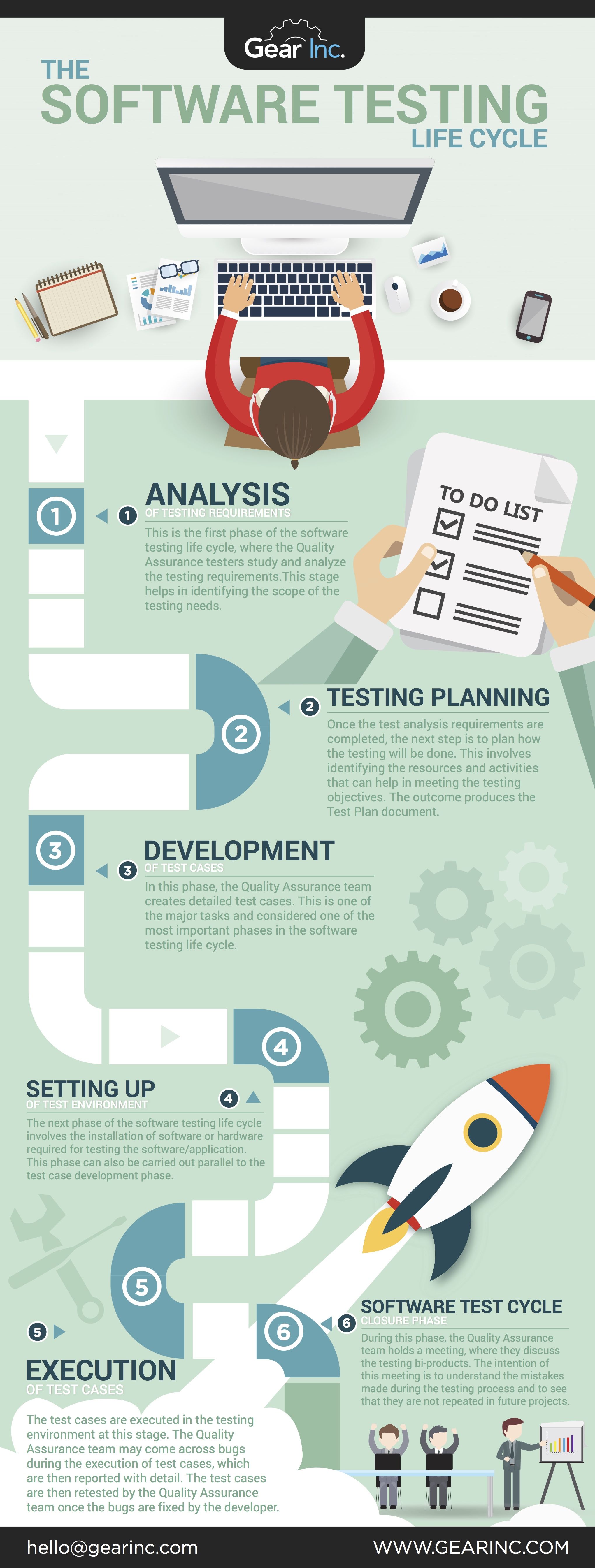 software testing life cycle it qa software development app development click visit software development life cycle software development software testing software program development on software testing life cycle it qa software development app development click visit software development life cycle software development software testing