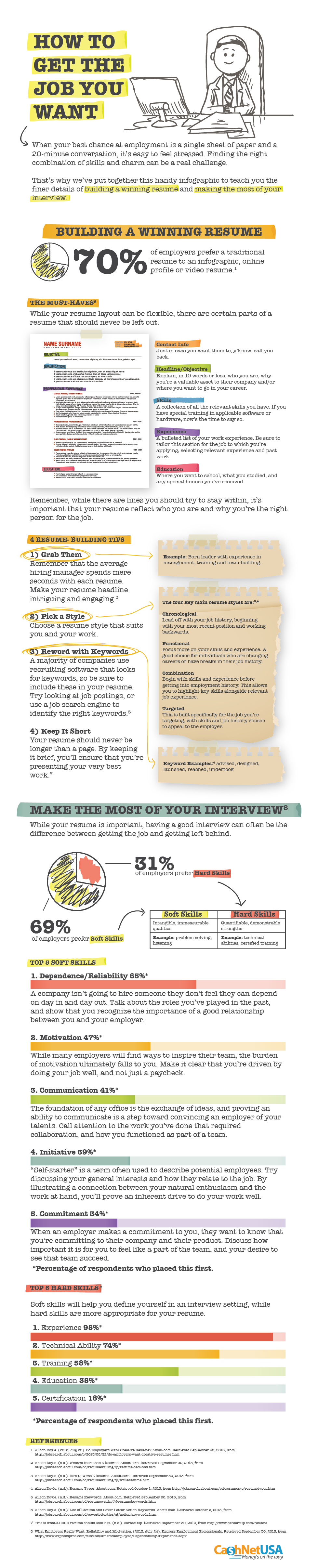 28 resume power words ideas resume power words resume words worst resume ever on 28 resume power words ideas resume power words resume words