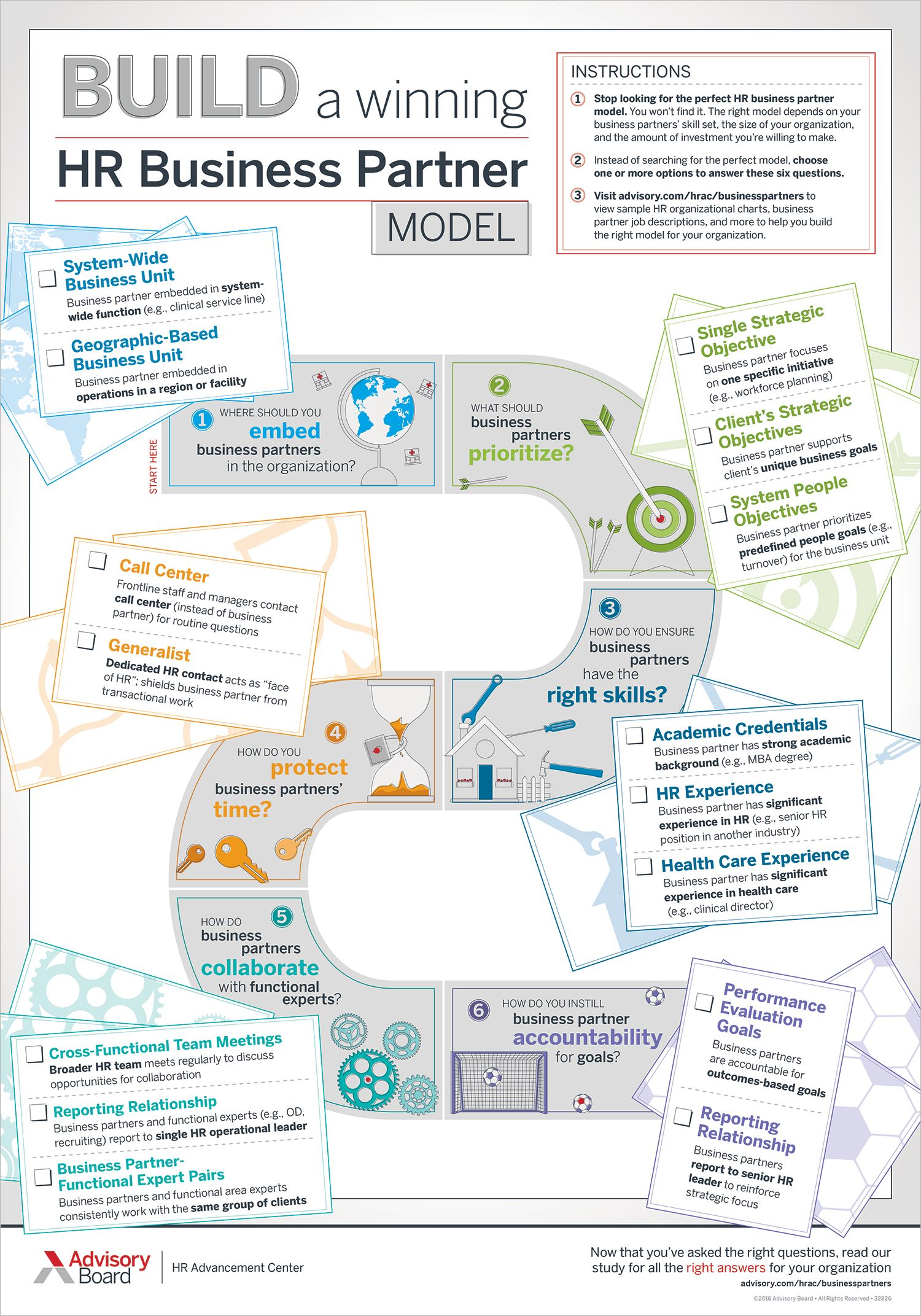 build a winning hr business partner model business theories human resources infographic human resources hr generalist role on build a winning hr business partner model business theories human resources infographic human resources