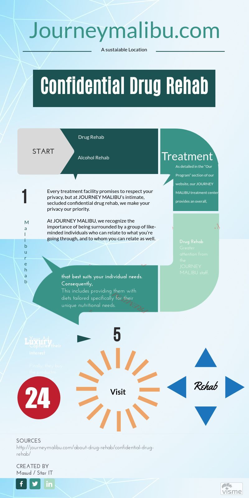 star physical therapy on 24 drug detoxification ideas drug detoxification detoxification drug rehab