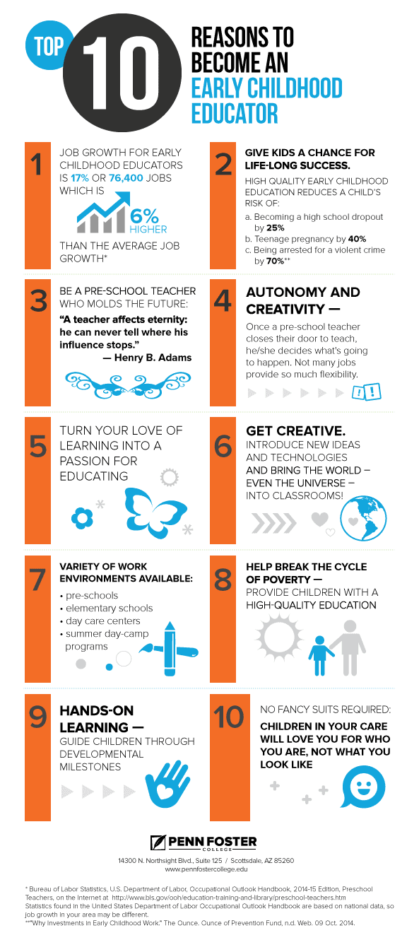 19 career woman ideas earn money from home early childhood education degree work from home jobs become a preschool teacher on 19 career woman ideas earn money from home early childhood education degree work from home jobs