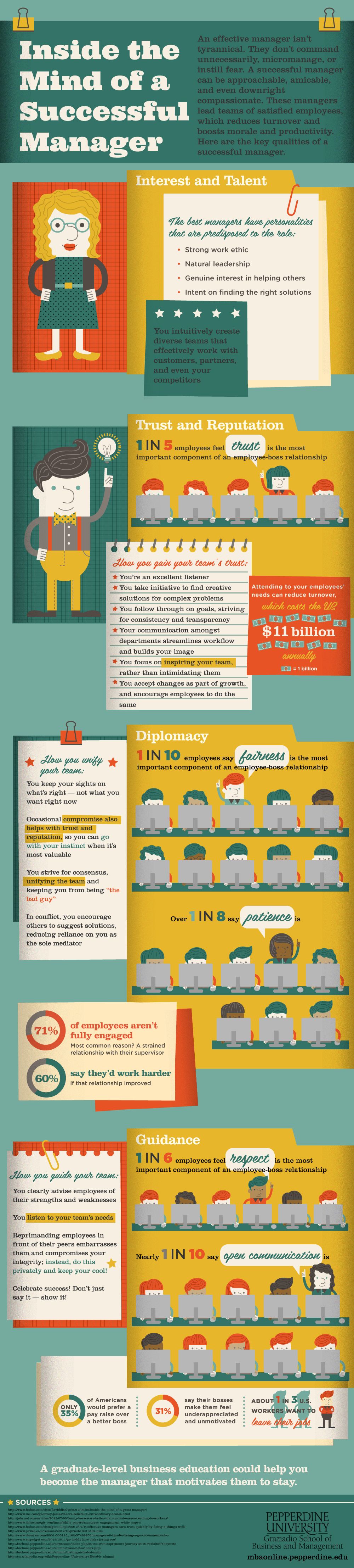 qualities of a bartender on job skills