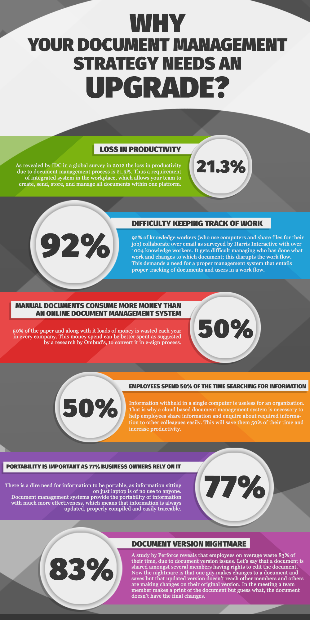 sports management degree on why your document management strategy needs an upgrade document management system management business administration degree