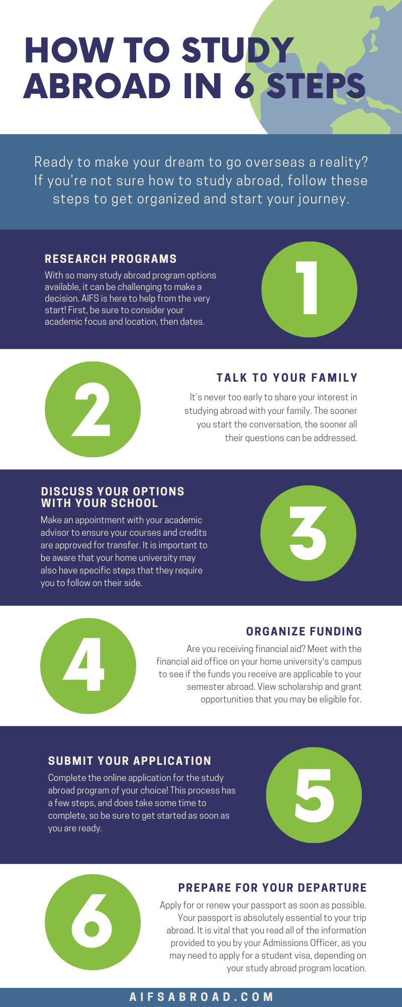 abroad study programs on how to start your study abroad journey study abroad abroad study