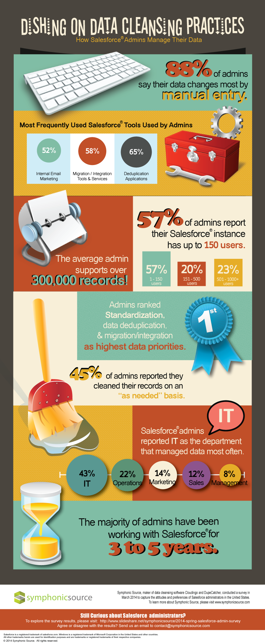 salesforce system administrator on blog symphonic source salesforce data cleansing data
