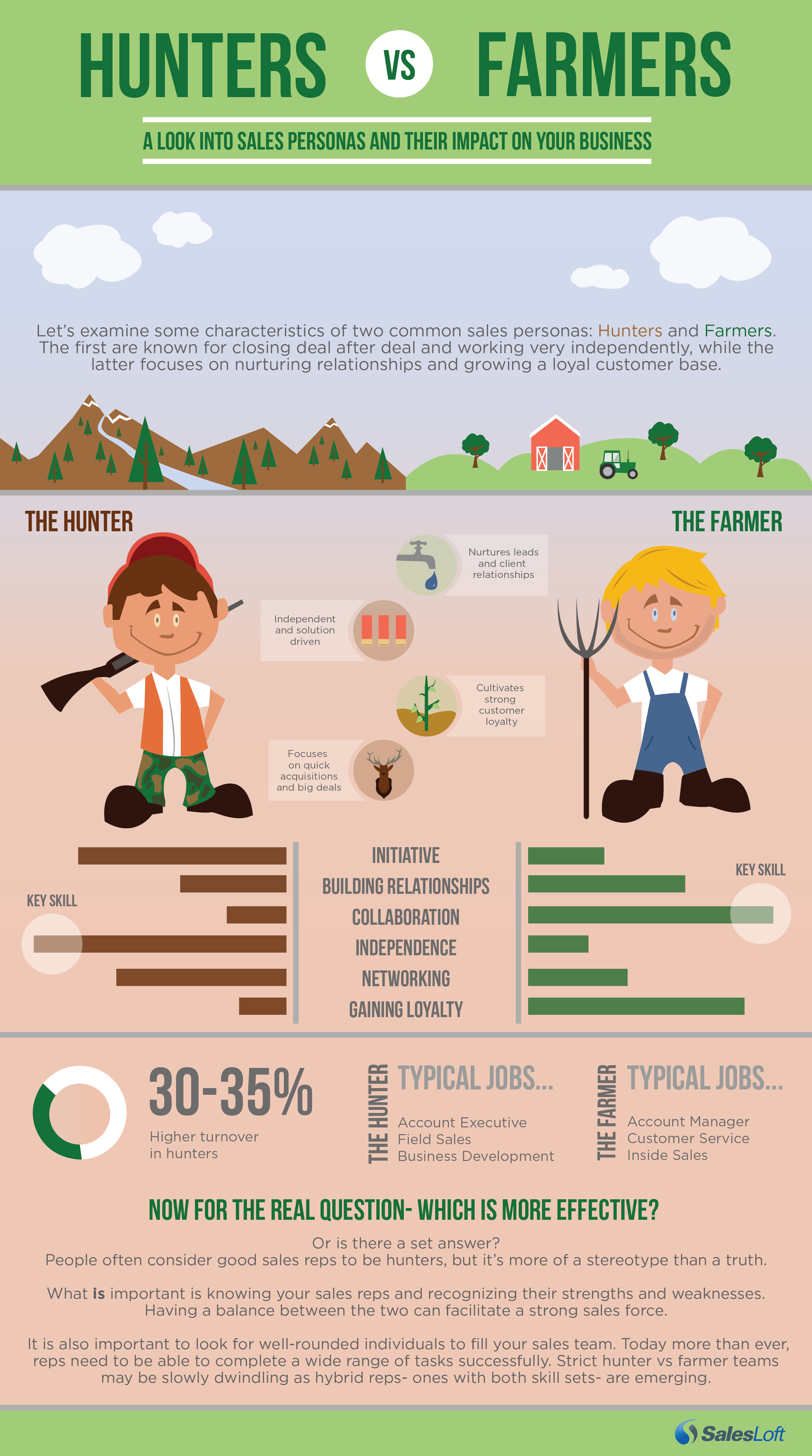 find independent sales reps on 16 infographics ideas infographic sales motivation sales and marketing