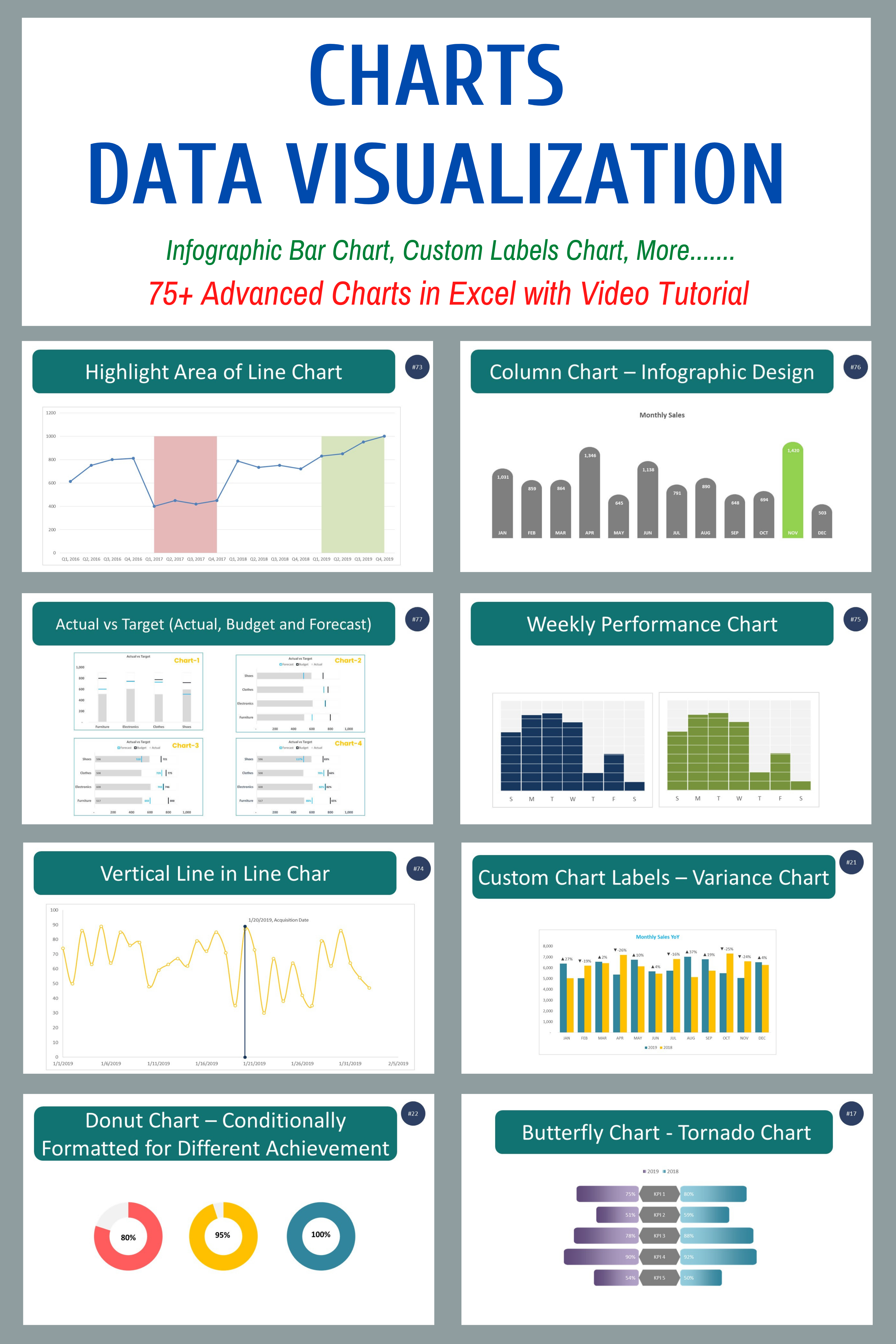 excel infographic dashboard template on data visualization chart 75 advanced charts in excel with video tutorial data visualization infographic data visualization chart infographic