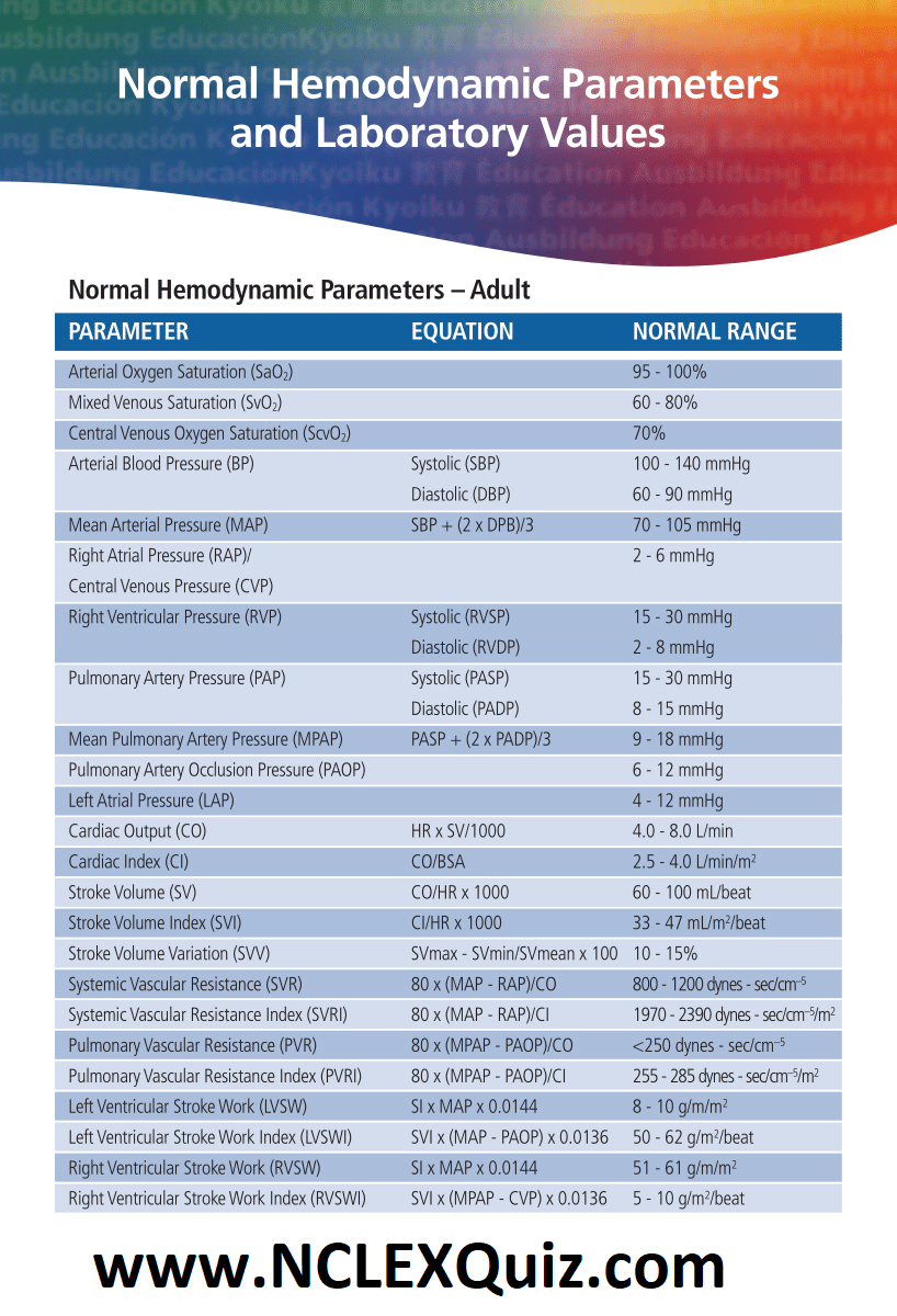 normal hemodynamic parameters and laboratory values in adults cheat sheet nursing school survival how to memorize things nclex respiratory therapist schools near me on normal hemodynamic parameters and laboratory values in adults cheat sheet nursing school survival how to memorize things nclex