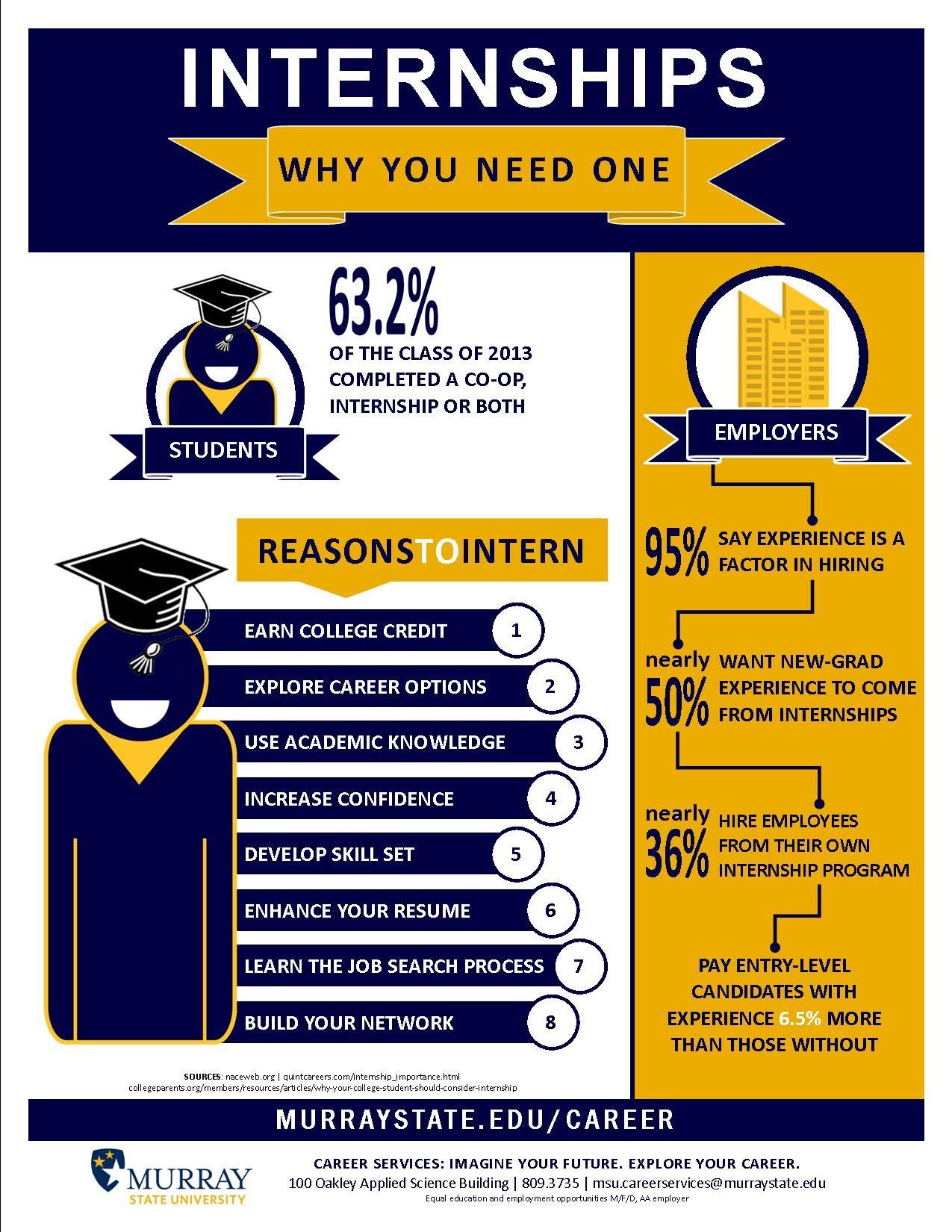 internship for college student on pin by linkup job search engine on student internship tips career advice resume career advancement internship