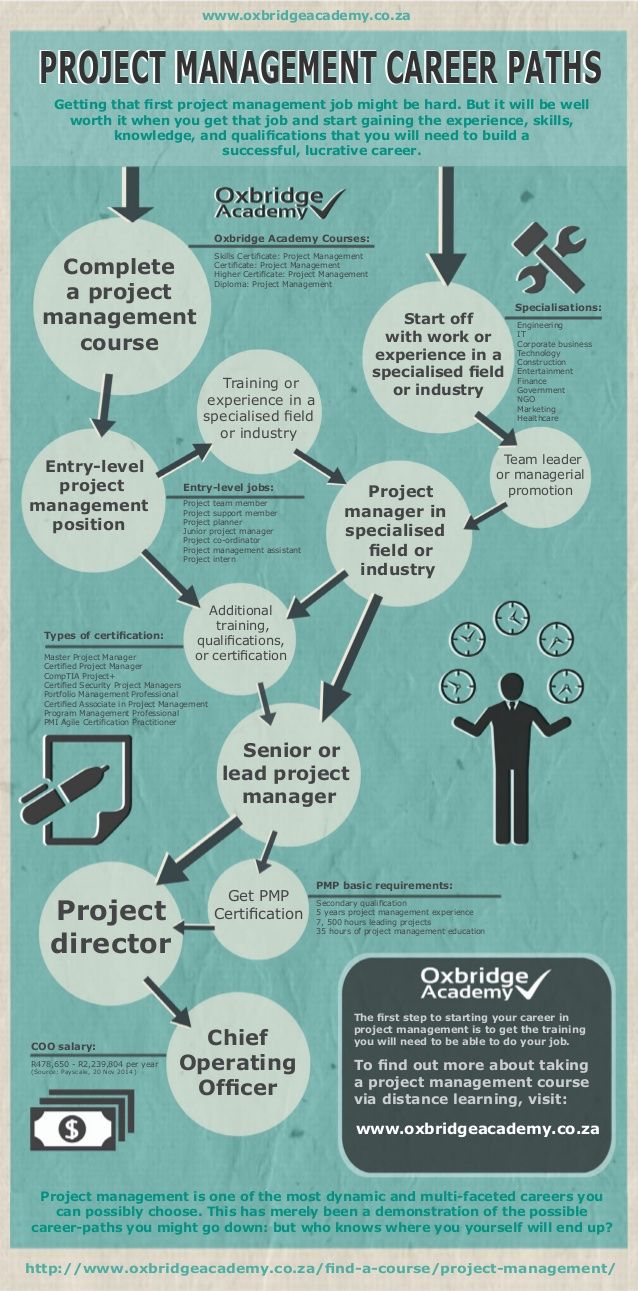 construction management certification on project management career paths project management professional project management certification agile project management