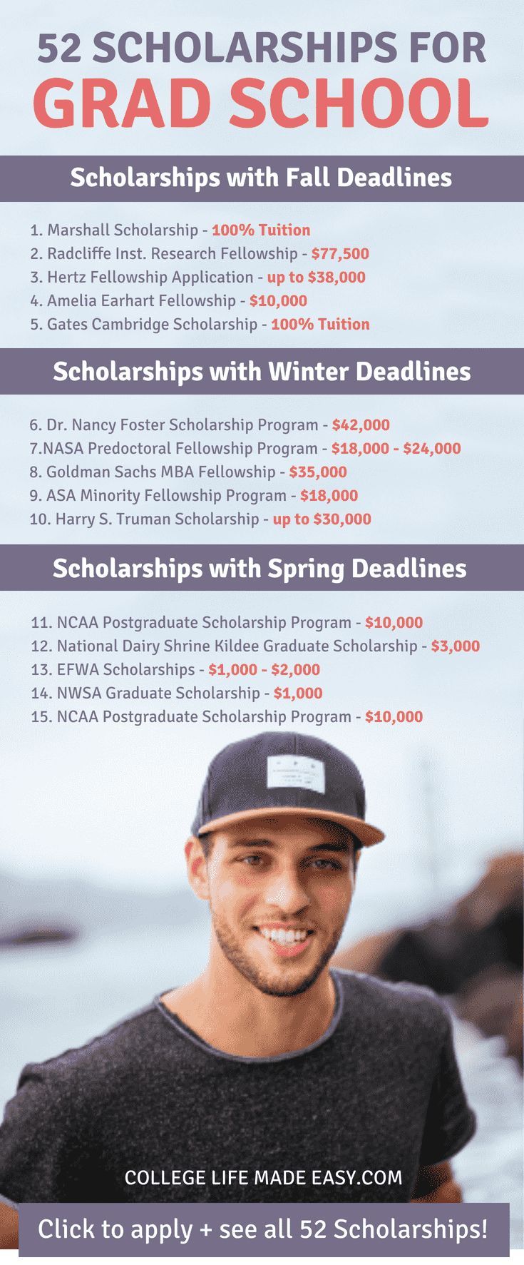scholarships available for graduate students on 49 scholarships for graduate students get your next degree for as little as free scholarships for college school scholarship scholarships for graduate students