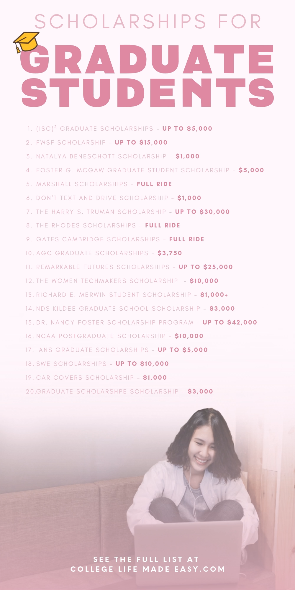 scholarships available for graduate students on 46 scholarships for graduate students in 2020 scholarships for graduate students graduate scholarships graduate school organization