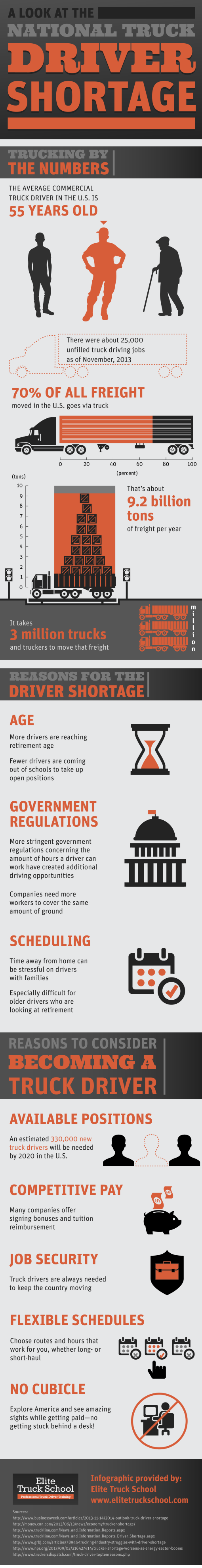 truck driver needed on a look at the national truck driver shortage truck driver quotes truck driver truck quotes