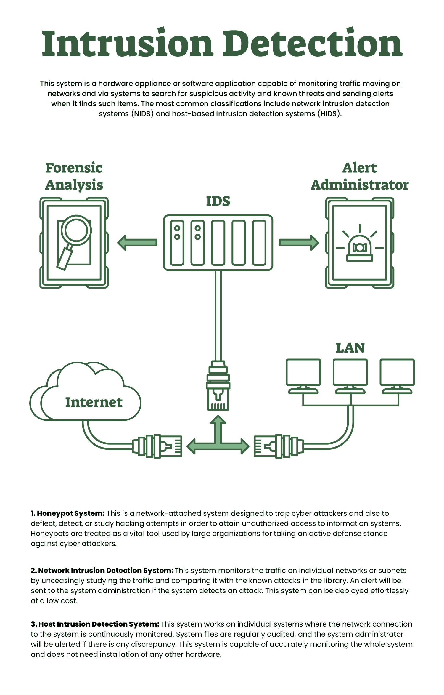 intrusion detection system intrusion prevention system detection web activity network and systems administrator on intrusion detection system intrusion prevention system detection web activity