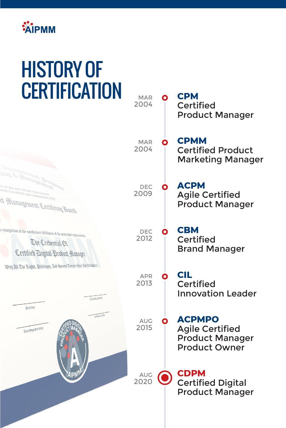 product management product management companies on product management